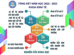 NHỮNG THÀNH TÍCH NGHIÊN CỨU KHOA HỌC NỔI BẬT CỦA KHOA KINH TẾ NĂM HỌC 2022-2023